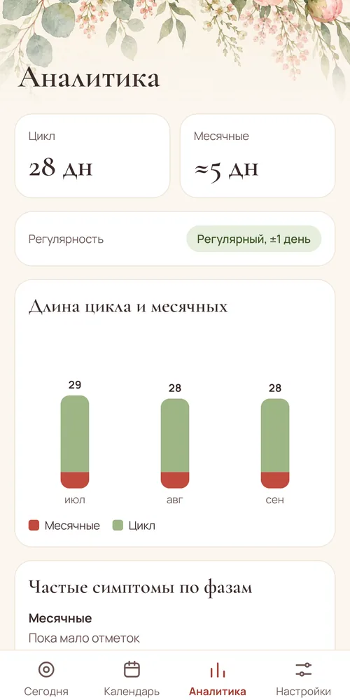 Olma insights screen with cycle length chart